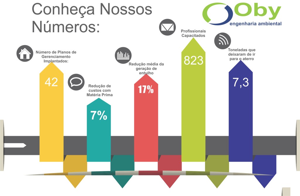 Plano De Gerenciamento De Residuos Da Construção Civil Oby Ambiental 2504