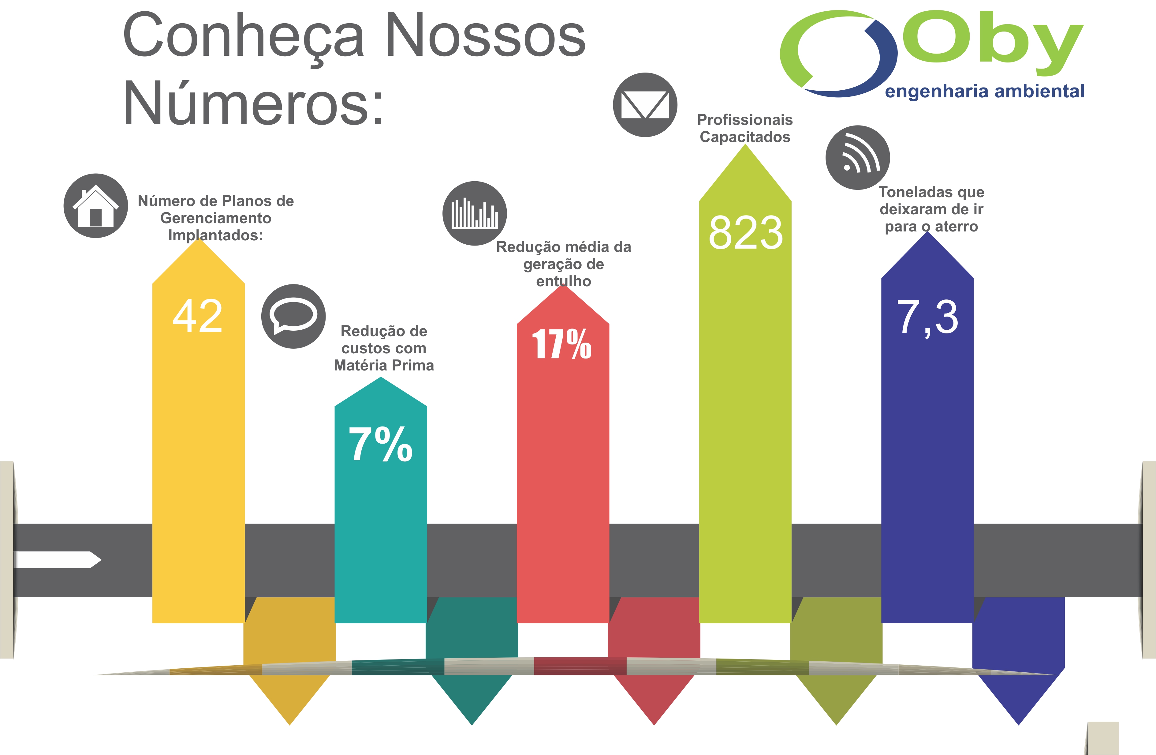 Plano De Gerenciamento De Residuos Da Construção Civil - Oby Ambiental